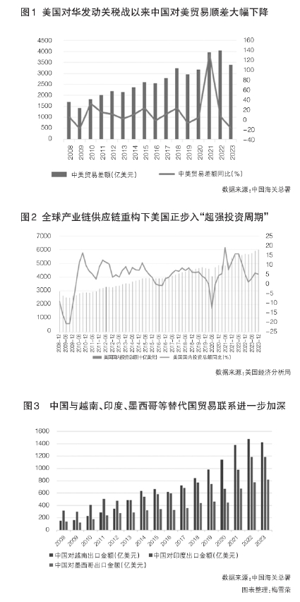 全球产业链价值链重构及中美贸易形势研判