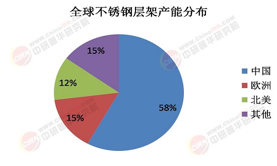 从“量”到“质”转型，2025年不锈钢层架行业深度全景调研