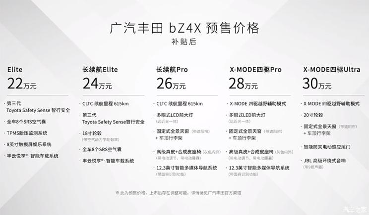22.00-30.00万元 广汽丰田bZ4X开启预售