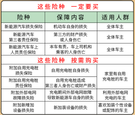 新能源车险|600余万新能源车主，终于等到你！