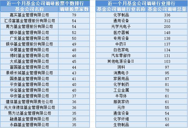 民航板块走高，9位基金经理发生任职变动