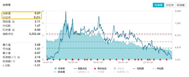 20231121整体复盘日报