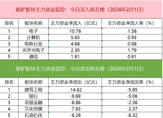 【数据看盘】北向资金连续三日增仓中国石油 科创次新股惨遭机构甩卖近10%流通盘