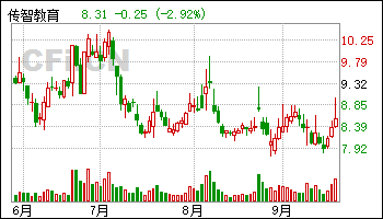 9公司获得增持评级-更新中