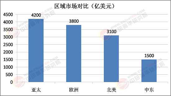 2025年进口烟酒行业市场深度调研：高端化、健康化