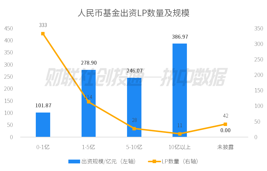 354支！3月备案私募股权基金首次同比提升