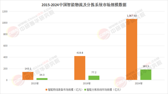 2025物流园将迎来前所未有的发展机遇