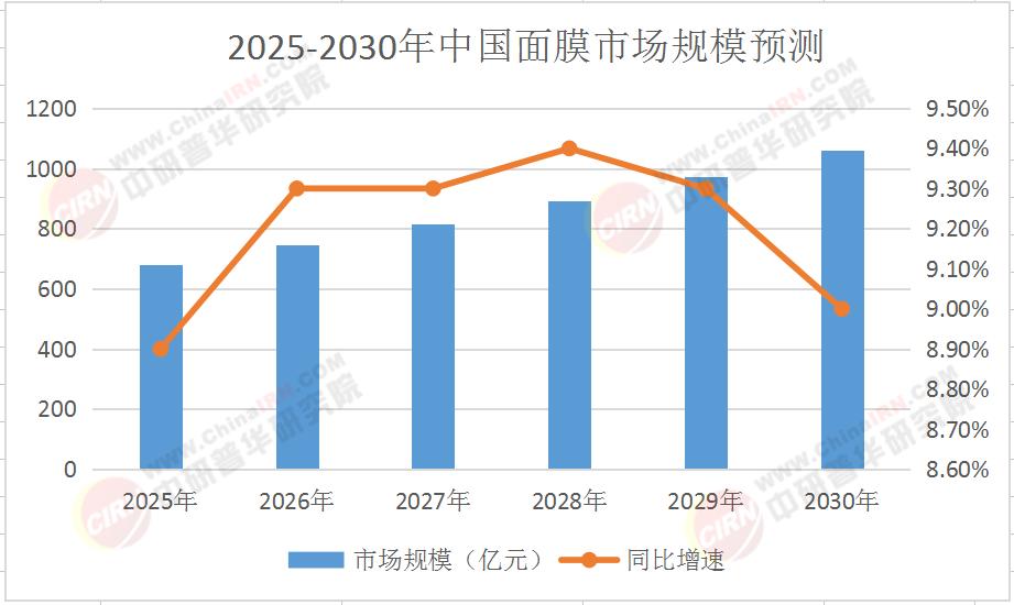 2025年中国面膜市场：成分党崛起、银发经济突围与可持续美妆新风口