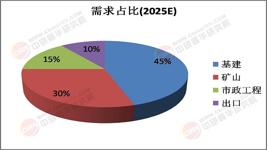 2025年挖土机行业市场调查分析：高端化、绿色化、智能化